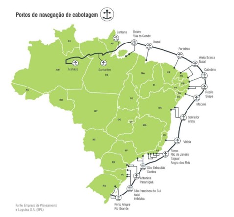 Pontos-de-navegacao-de-Cabotagem